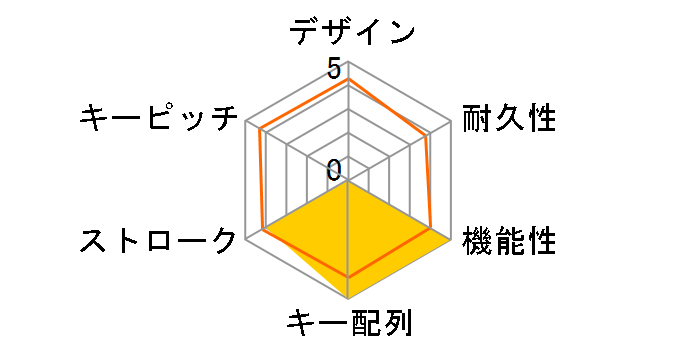 IK-CD87-G/RD-BK �Ԏ� [�u���b�N]�̃��[�U�[���r���[