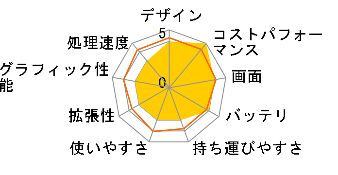 FMV Lite 3315/H FMV3315HB [�u���b�N]�̃��[�U�[���r���[