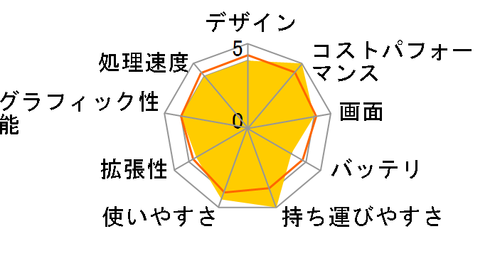 FMV LIFEBOOK UH75/H3 FMVU75H3B [�s�N�g�u���b�N]�̃��[�U�[���r���[