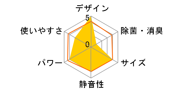 CSH-U5619R2�̃��[�U�[���r���[