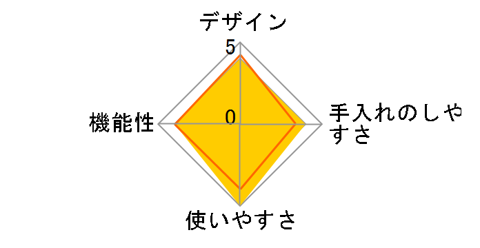 �o���I-E CG-124�̃��[�U�[���r���[