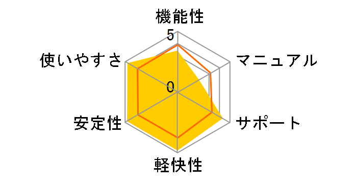 ZERO �E�C���X�Z�L�����e�B 1��p 2023�N9���������f���̃��[�U�[���r���[