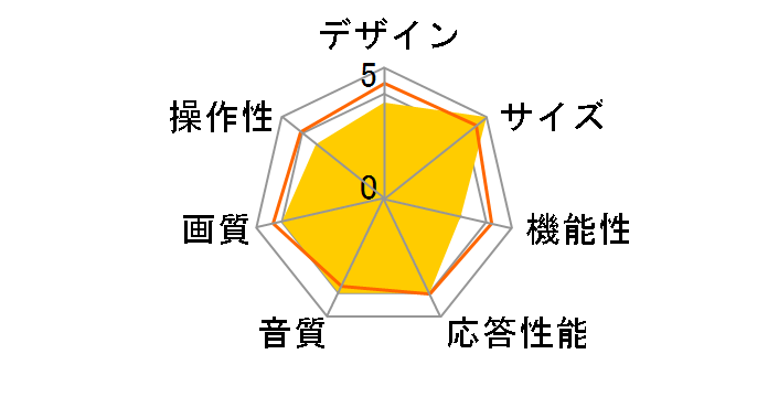 65QNED90JQA [65�C���`]�̃��[�U�[���r���[