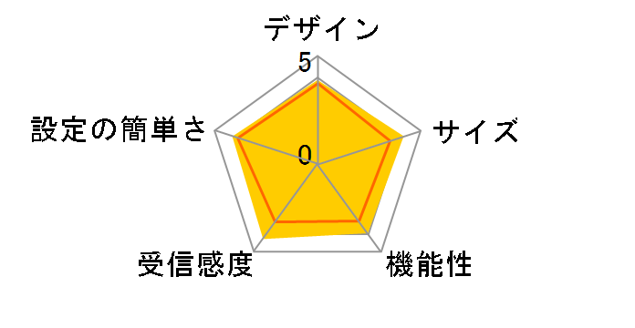 +F FS030W FS030WSW1 [�V���C���z���C�g]�̃��[�U�[���r���[