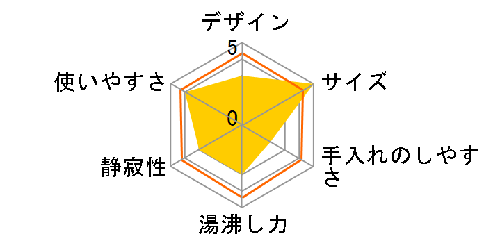 ASSIKE 3R-ASSIKE06 [�z���C�g]�̃��[�U�[���r���[