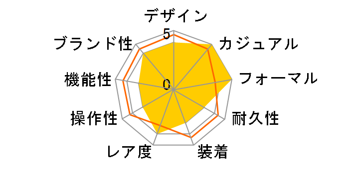 �I�N�g ���[�} 103738�̃��[�U�[���r���[