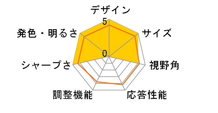 JN-27IPS4FLWQHDR-HSP [27�C���`]�̃��[�U�[���r���[