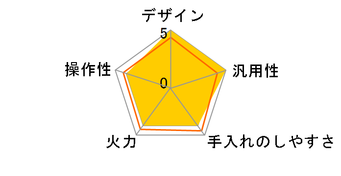 KIH-1406/C [�x�[�W��]�̃��[�U�[���r���[