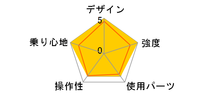 MF103 [�O���[�W��]�̃��[�U�[���r���[