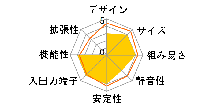 LIVA Z LIVAZ-4/64(N3350)�̃��[�U�[���r���[