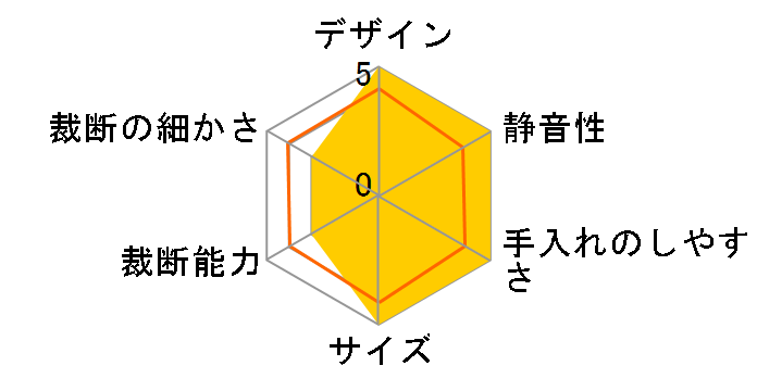 HEST203W�̃��[�U�[���r���[