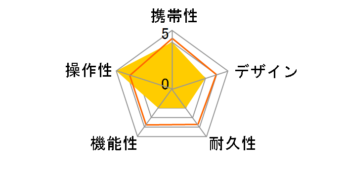 Shot Navi Crest II [�z���C�g]�̃��[�U�[���r���[