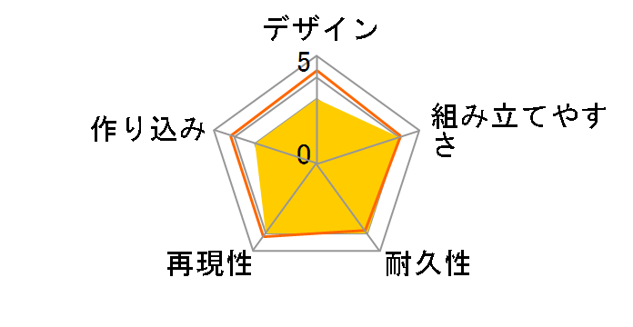 1/8 �}�������E�������[(U.S.O. �c�A�[ 1954)�v���X�`�b�N���f���L�b�g�̃��[�U�[���r���[