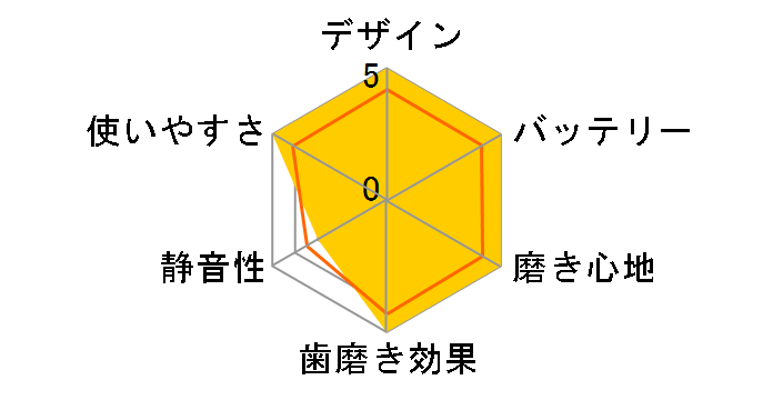 �I�[����B PRO1 D3055133CB-RF�̃��[�U�[���r���[