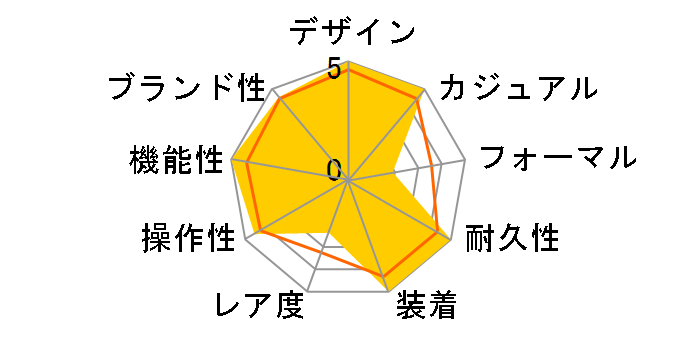 G-SHOCK 40th Anniversary �J�[�{�� �G�f�B�V���� ���胂�f�� GCW-B5000UN-6JR�̃��[�U�[���r���[