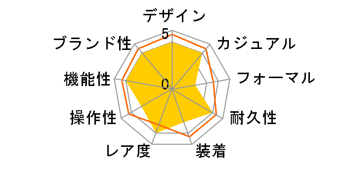 �V�f���� T145.407.97.057.00�̃��[�U�[���r���[