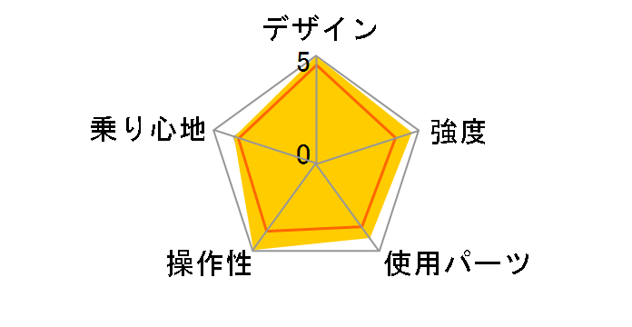 PLATINUM LIGHT8 [Smoke Blue]�̃��[�U�[���r���[