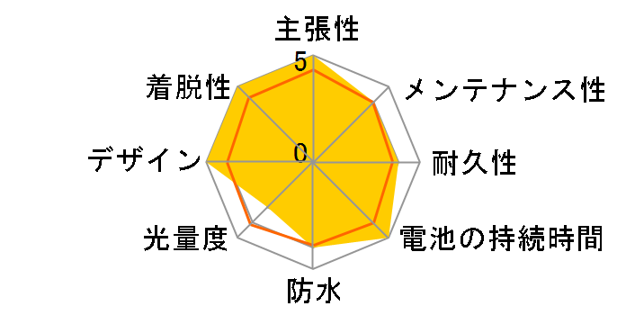 SL-R310�̃��[�U�[���r���[