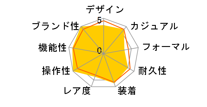 �X�^���_�[�h MTP-1302D-3AJF�̃��[�U�[���r���[