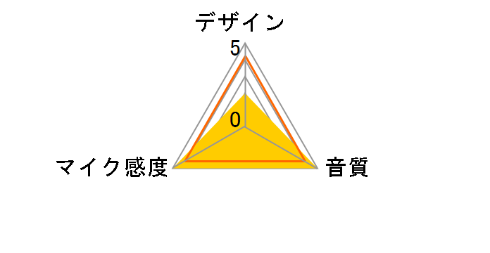 MOTIV MV88+SE215-CL-A [�u���b�N]�̃��[�U�[���r���[