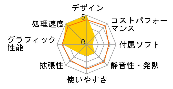 UM773XTX-16/512-W11Pro(7735HS)�̃��[�U�[���r���[