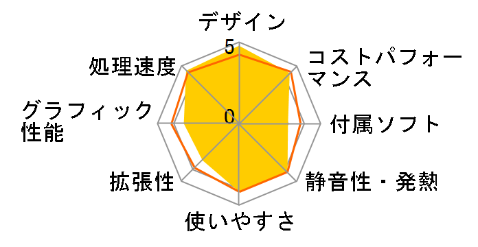 UN100L-16/256-W11Pro(N100)�̃��[�U�[���r���[