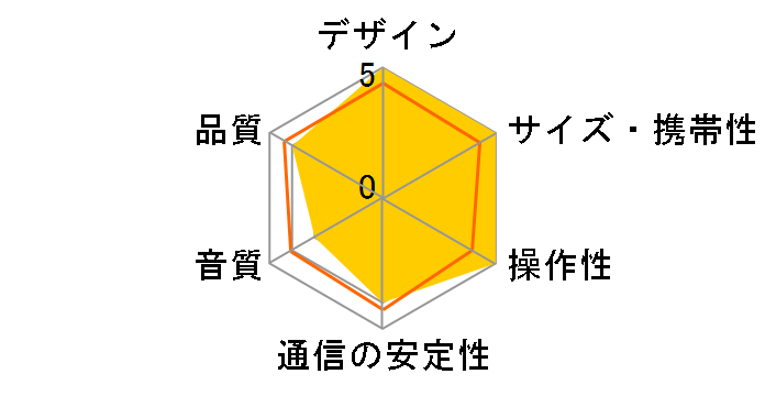 SP-020�̃��[�U�[���r���[