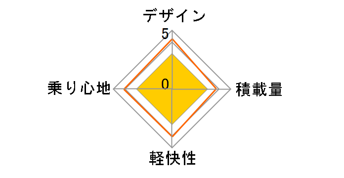 �ӂ�����`���L���[�g FRQ263Z [�u���[�l�C�r�[]�̃��[�U�[���r���[