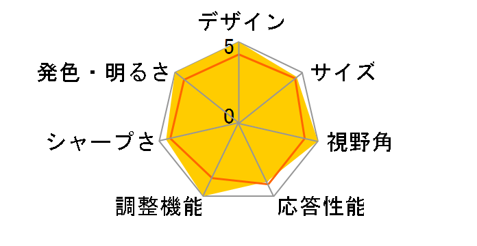 ProLite XUB2492HSU-W5K [23.8�C���` �z���C�g]�̃��[�U�[���r���[