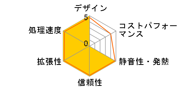 ThinkSystem SR645 7D2XA010JP�̃��[�U�[���r���[