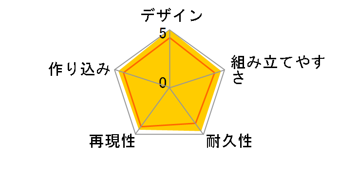 HG Amplified IMGN �����ۂ̃��[�U�[���r���[