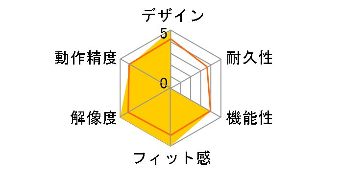 Pure Air [�z���C�g]�̃��[�U�[���r���[