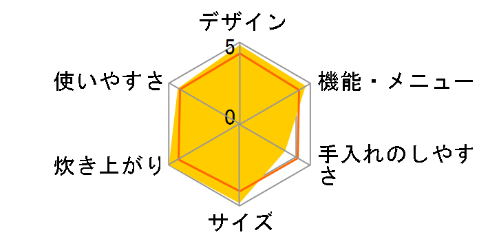 �������� NW-UT07-BZ [�Z�n]�̃��[�U�[���r���[