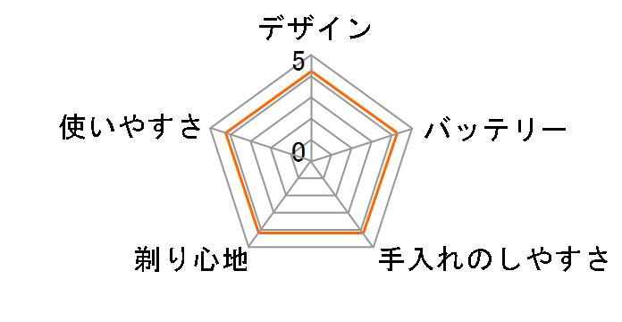 Vegetable GD-S45B [�u���E��]�̃��[�U�[���r���[