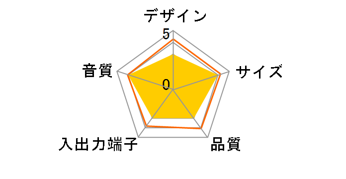 TC-SPLF2�̃��[�U�[���r���[