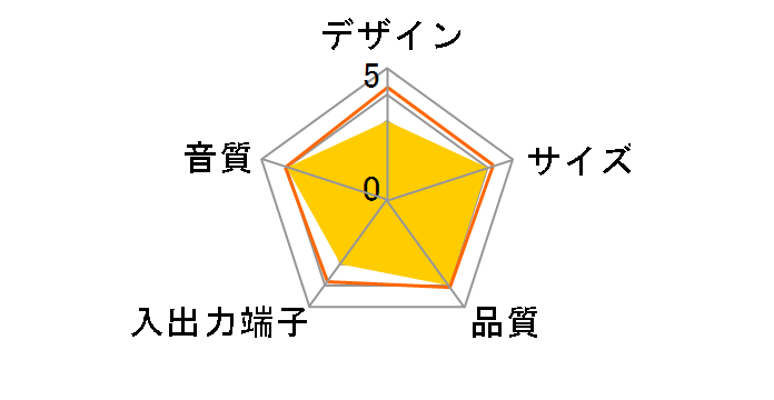 TC-SPLF2-AG�̃��[�U�[���r���[