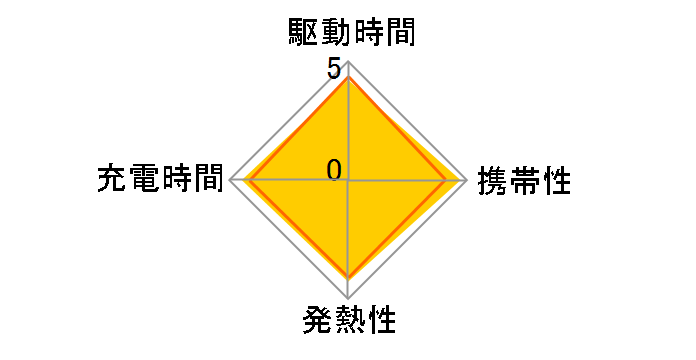 Anker Nano Charger (20W) A2637136 [�u���[]�̃��[�U�[���r���[