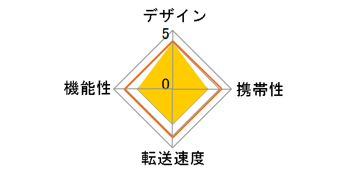 400-ADRIP011GY [USB microSD �O���[]�̃��[�U�[���r���[