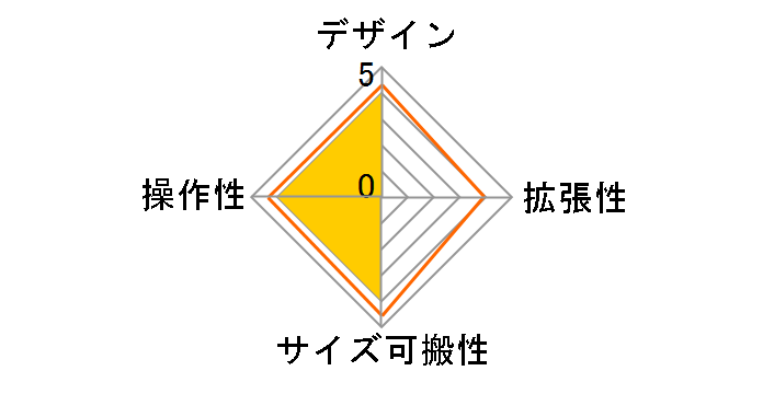 DS2800�̃��[�U�[���r���[