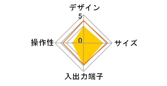 REC-ON HVTR-T3HDZ1T�̃��[�U�[���r���[