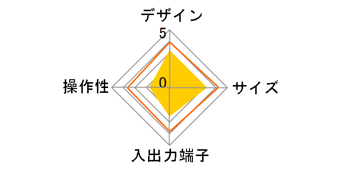 REC-ON HVTR-T3HDZ2T�̃��[�U�[���r���[