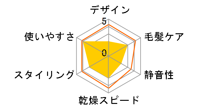 VENUSiS VCC-3000(H) [O[]̃[U[r[