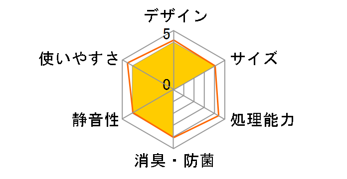 �p���p���L���[���C�g PCL-35 [�u���[�X�g���C�v]�̃��[�U�[���r���[