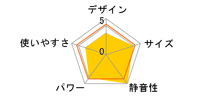 KIS-PHT01A-GR�̃��[�U�[���r���[