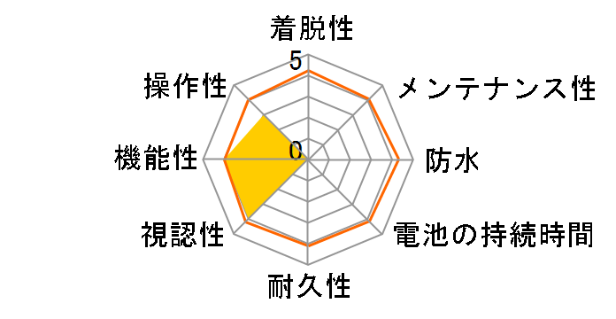 Rider S500 E�̃��[�U�[���r���[