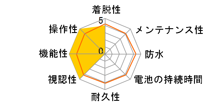 Rider S500 T�̃��[�U�[���r���[