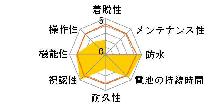 Rider S800 E�̃��[�U�[���r���[