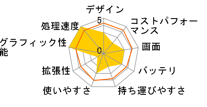 Surface Laptop 5 RBH-00045 [�}�b�g�u���b�N]�̃��[�U�[���r���[