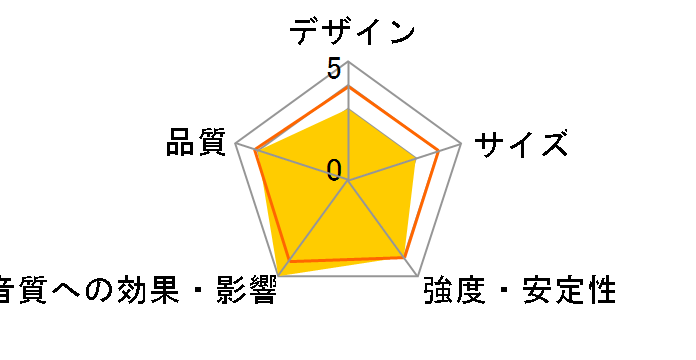 S-RF1 Floor Stand [�J�[�{���E�u���b�N �y�A]�̃��[�U�[���r���[