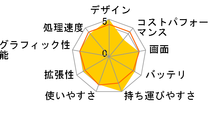 Let's note QV1 CF-QV1RDEAS�̃��[�U�[���r���[